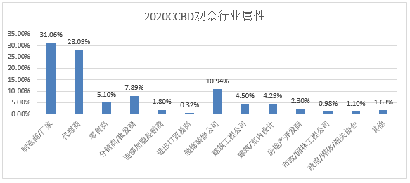 2021中国（成都）建筑节能保温、涂料防水及新型建材展览会 中网行业信息网