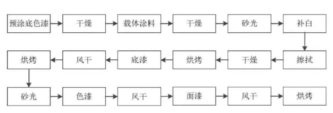 家具制造行业VOCs污染防治可行技术指南一览! 中网行业信息网