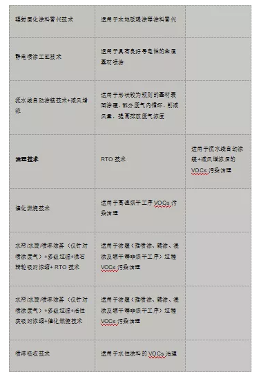 家具制造行业VOCs污染防治可行技术指南一览! 中网行业信息网