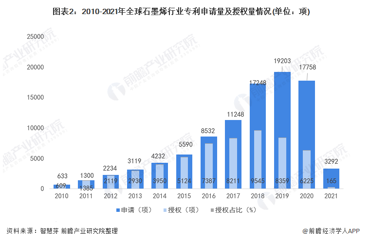 收藏！2021年全球石墨烯技术市场现状及竞争格局分析 专利总价值高达69亿美元 中网行业信息网