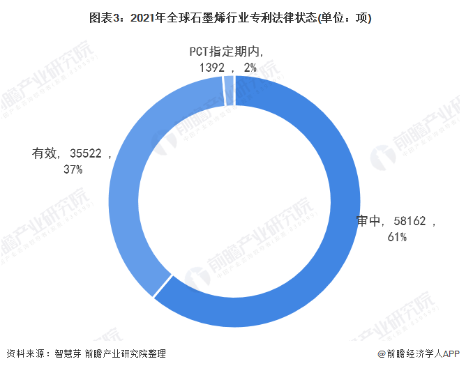 收藏！2021年全球石墨烯技术市场现状及竞争格局分析 专利总价值高达69亿美元 中网行业信息网