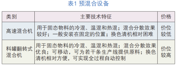 浅谈粉末涂料生产设备的现状和发展 中网行业信息网