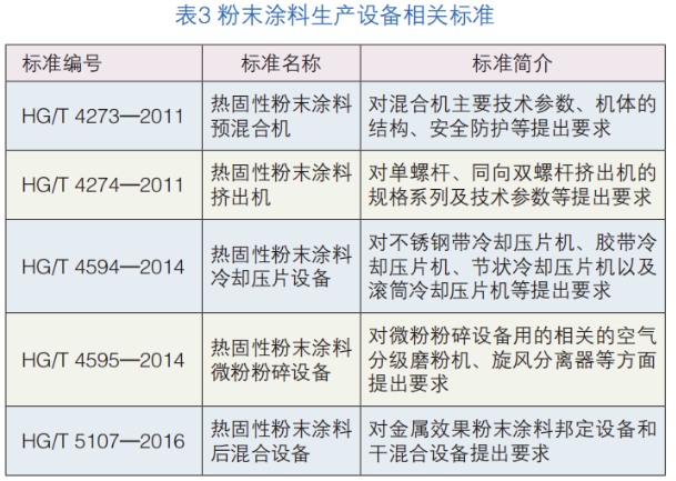 浅谈粉末涂料生产设备的现状和发展 中网行业信息网
