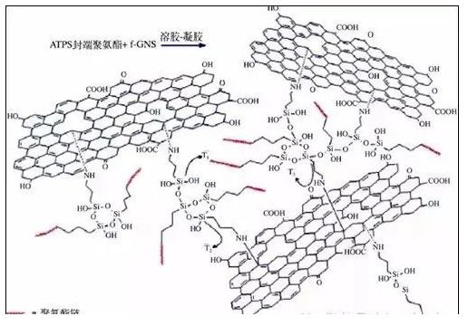 石墨烯在水性涂料中的应用 中网行业信息网