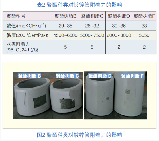 热镀锌钢管用粉末涂料的制备 中网行业信息网
