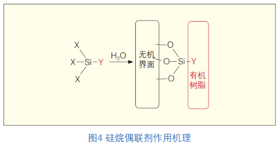 热镀锌钢管用粉末涂料的制备 中网行业信息网