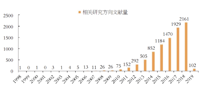 性能强大的石墨烯在导电、防腐、和高强度涂料等方面都有着非常深远的应用前景！ 中网行业信息网