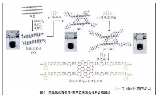 石墨烯在功能涂料中的应用进展 中网行业信息网