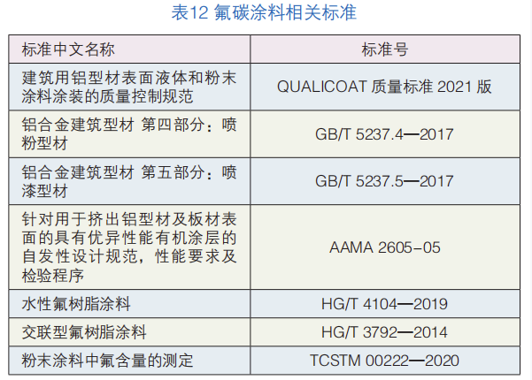 热固型FEVE氟碳改性粉末涂料的探索 中网行业信息网