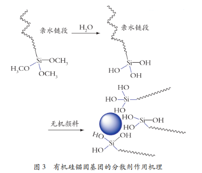 有机硅在涂料工业中的应用 中网行业信息网