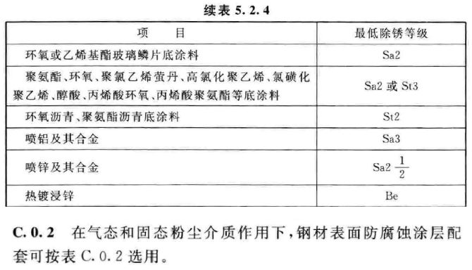 常用的钢结构防腐涂层配套做法！ 中网行业信息网