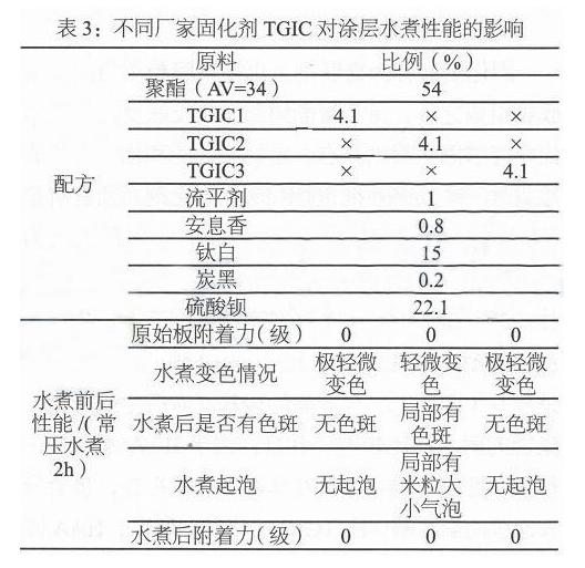 粉末涂层水煮问题及对应改善措施 中网行业信息网