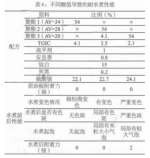 粉末涂层水煮问题及对应改善措施 中网行业信息网