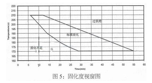 粉末涂层水煮问题及对应改善措施 中网行业信息网