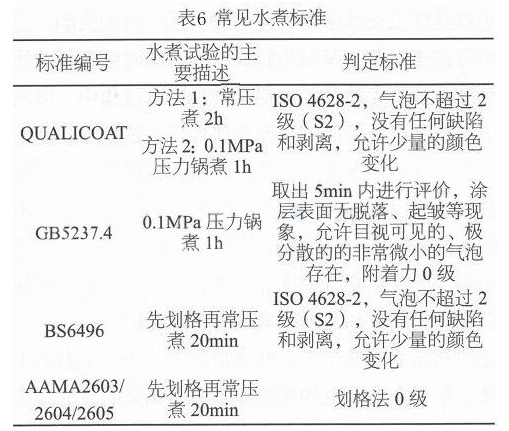 粉末涂层水煮问题及对应改善措施 中网行业信息网