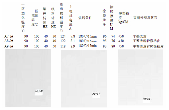 粉末涂料生产中对挤出机参数的调试应用 中网行业信息网