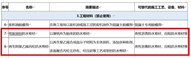 又有两类防水卷材拟被禁止使用，住建部拟再禁一批落后工程材料 中网行业信息网