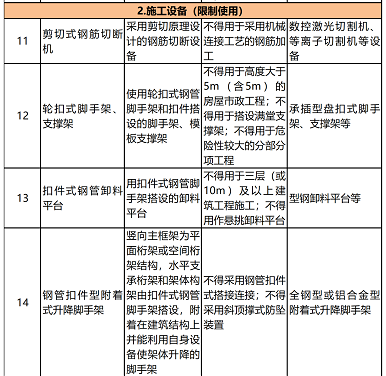 又有两类防水卷材拟被禁止使用，住建部拟再禁一批落后工程材料 中网行业信息网