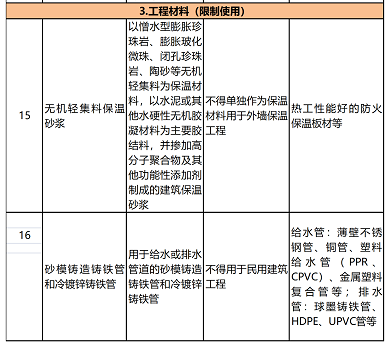 又有两类防水卷材拟被禁止使用，住建部拟再禁一批落后工程材料 中网行业信息网