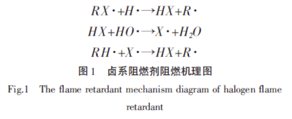 阻燃涂料中阻燃剂的研究进展 中网行业信息网