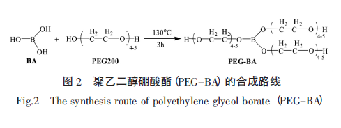 阻燃涂料中阻燃剂的研究进展 中网行业信息网
