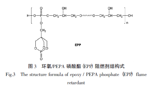 阻燃涂料中阻燃剂的研究进展 中网行业信息网