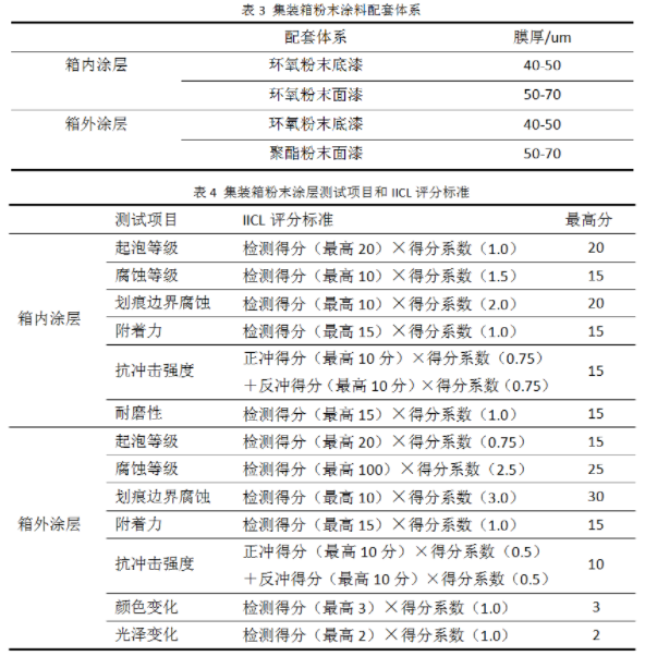集装箱用粉末涂料的研究与开发 中网行业信息网