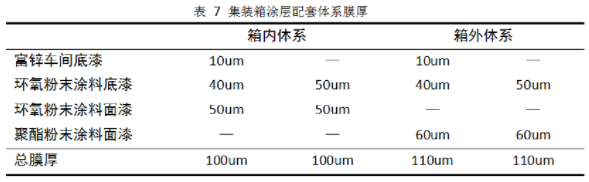 集装箱用粉末涂料的研究与开发 中网行业信息网