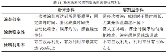 集装箱用粉末涂料的研究与开发 中网行业信息网