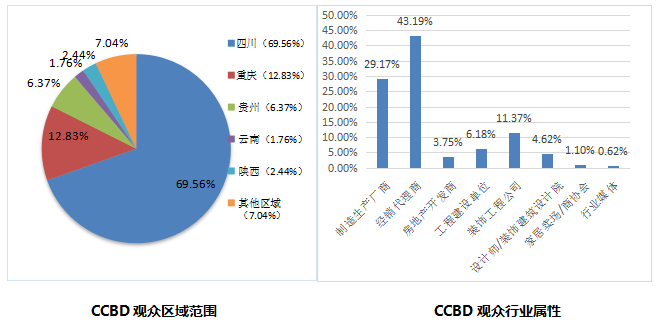 第二十二届中国（成都）建筑及装饰材料博览会 中网行业信息网