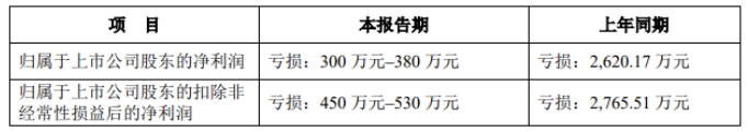 亏损超1亿！涂料龙头被这个市场“连累”！​ 中网行业信息网