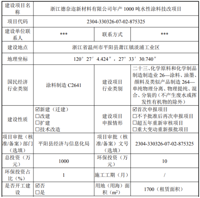 投资千万的水漆技改项目进度曝光！ 中网行业信息网