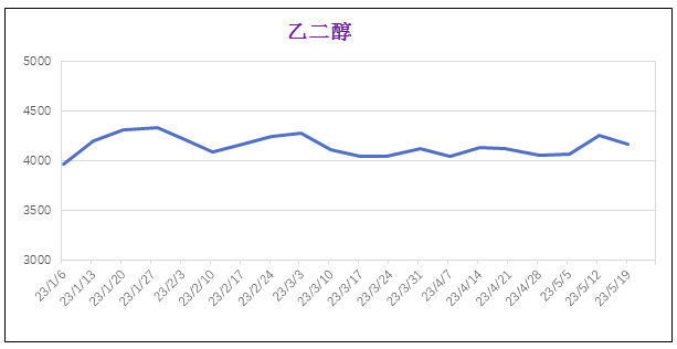 5月份粉末涂料主要原料运行及走势分析 中网行业信息网