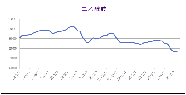 5月份粉末涂料主要原料运行及走势分析 中网行业信息网