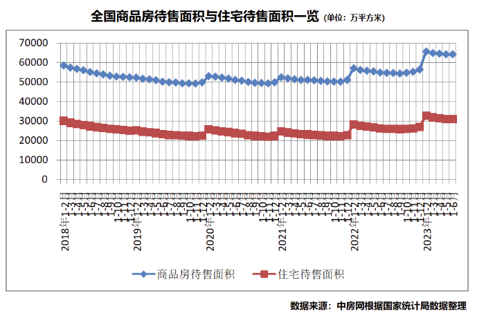 国家统计局：上半年房地产市场总体呈现企稳态势 中网行业信息网