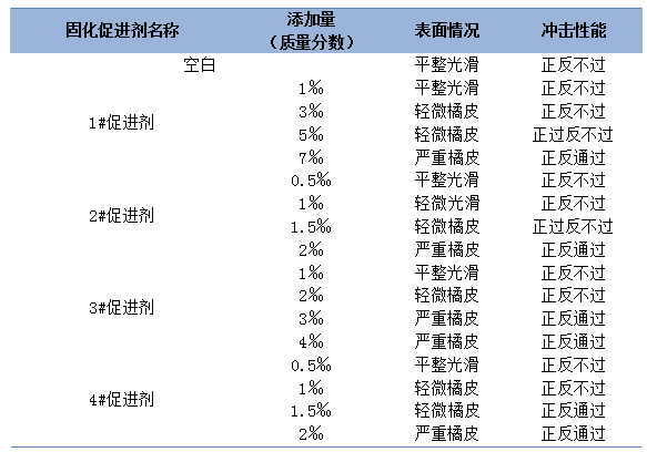 低温粉末的制备与研究 中网行业信息网