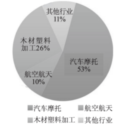 金刚石“入局”新能源汽车领域 中网行业信息网