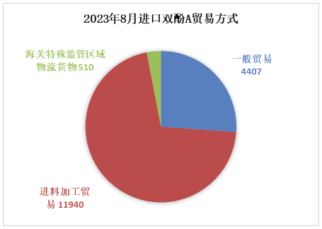 稳中有升！8月份环氧树脂出口量维持高位 中网行业信息网