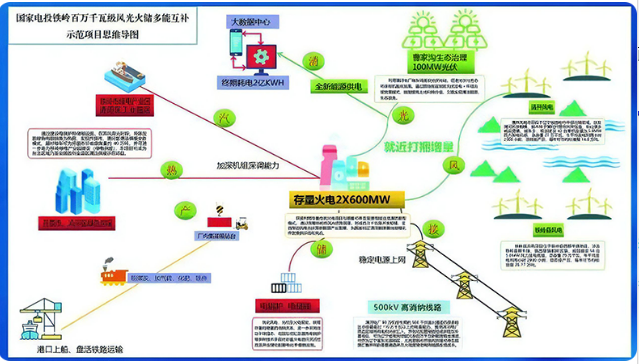 这家涂企为百万千瓦级“风光火储”示范项目业注入绿色动能！ 中网行业信息网