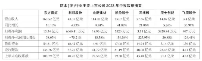 穿透防水行业“至暗时刻”，市场“曙光”渐现！ 中网行业信息网
