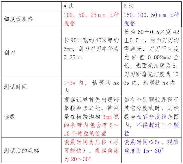 涂料细度影响因素的探讨 中网行业信息网