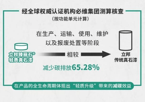 立邦李汉明：全场景集成，在周期中寻找确定性 中网行业信息网