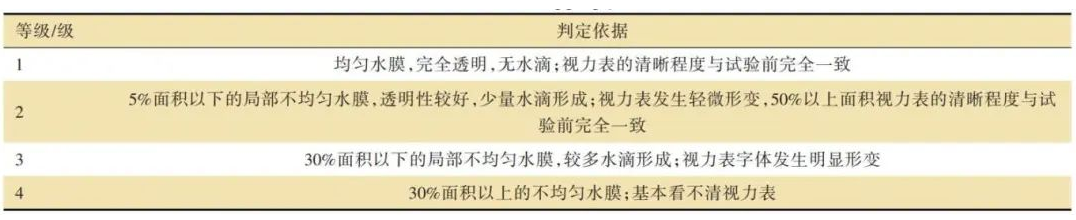 防雾涂料防雾性能测试方法及关键设备的开发 中网行业信息网