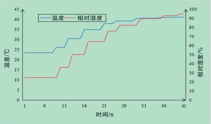 防雾涂料防雾性能测试方法及关键设备的开发 中网行业信息网