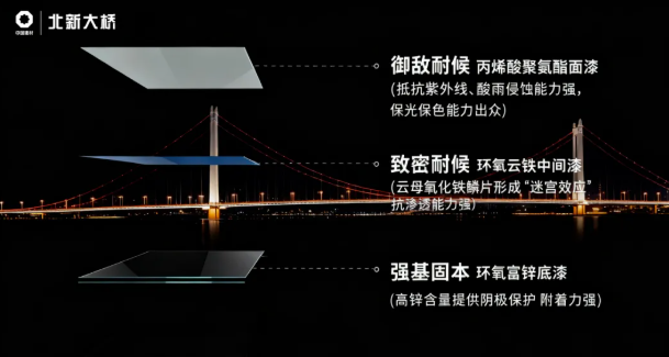 大桥油漆筑牢百万千瓦级工程防护根基！ 中网行业信息网