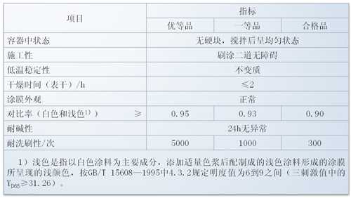 墙面漆耐擦洗检测标准 墙面漆耐擦洗检测标准