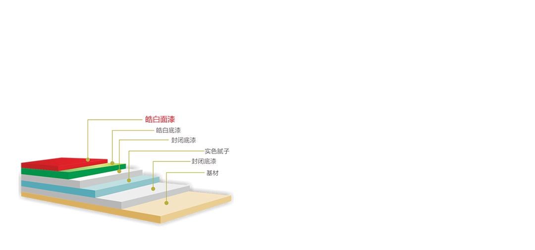 水性木器漆工艺流程