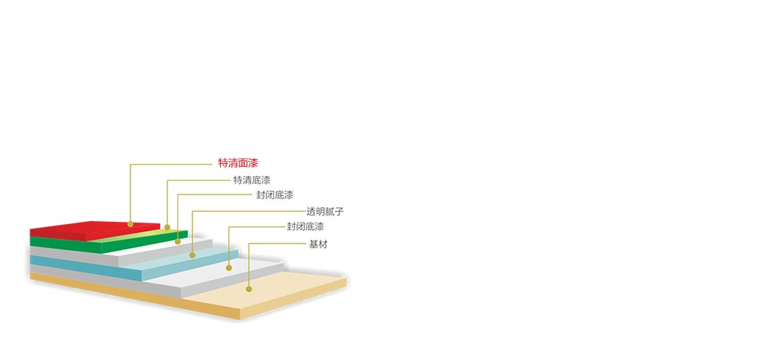 水性木器漆工艺流程 水性木器漆工艺流程