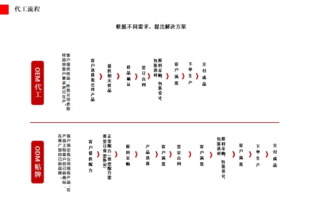 代工1.jpg 代工1.jpg