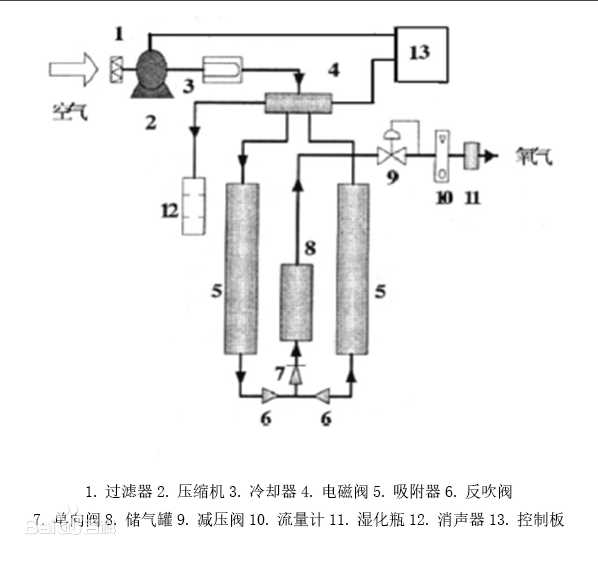 流程图.png 流程图.png